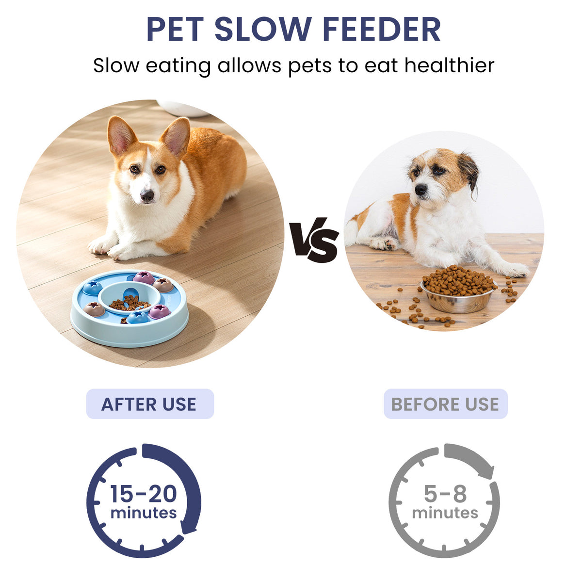 Slow feeder comparison graphic showing a corgi with the puzzle bowl (after use, 15-20 minutes) versus a dog with a regular bowl (before use, 5-8 minutes).