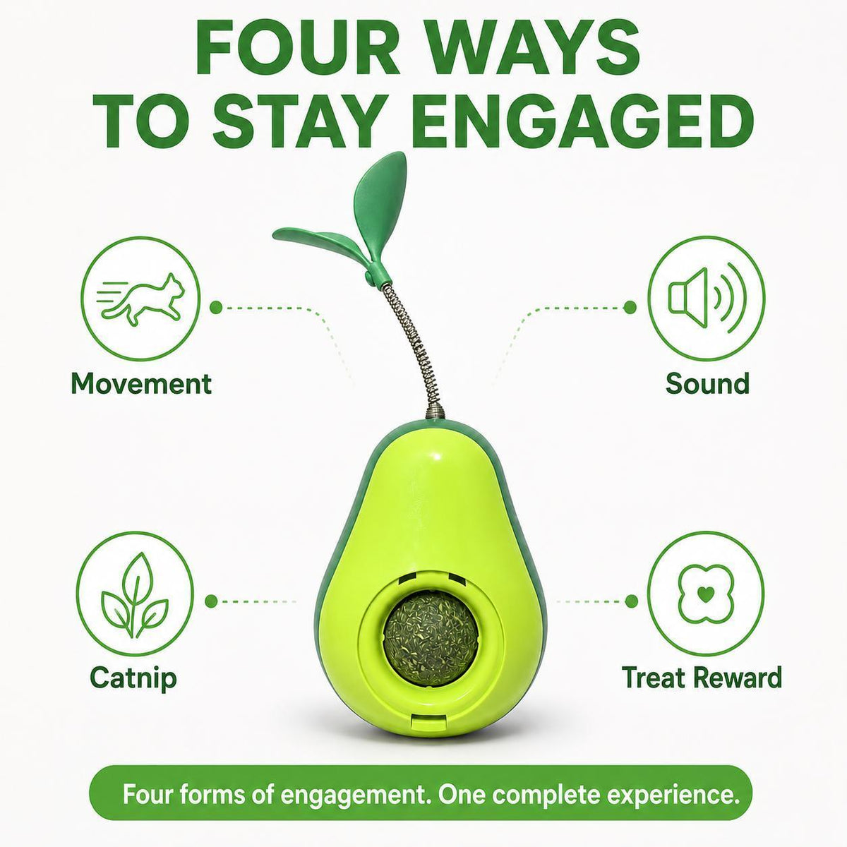 Engagement graphic showing the avocado toy's four play modes: movement, sound, catnip, and treat reward, captioned four ways to stay engaged.